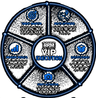RPM VIP Execution connects targeting, routes, activation, verification and measurement